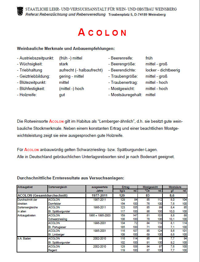 Acolon - Weinsberg